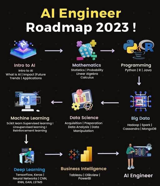 PERJALANAN MENJADI AI PROMT ENGINEER