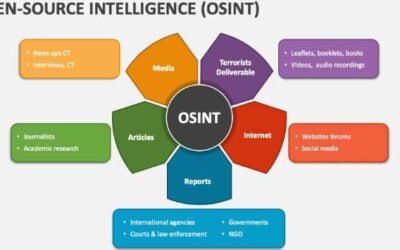Apa Itu OSINT (Open Source Intelligence)?
